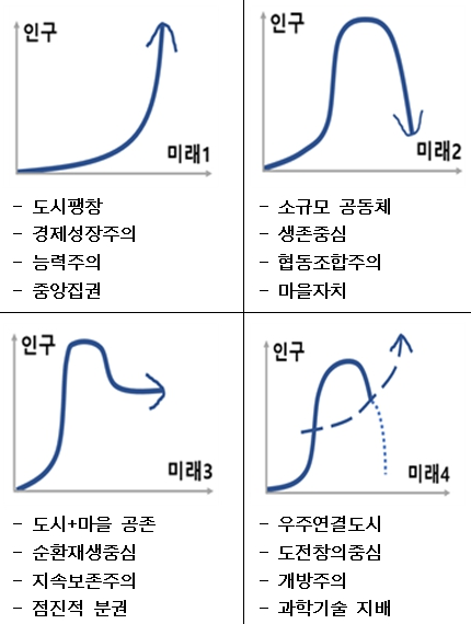 미래대화 설명 이미지